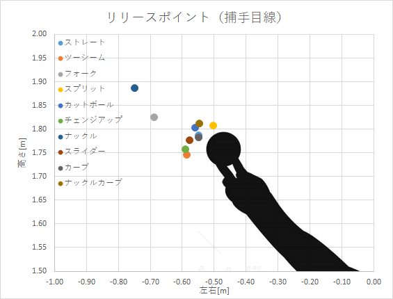 第11回 メジャー Mlb 右投手 平均リリースポイント 平均変化量 データで野球を楽しもう 第11回 メジャー Mlb 右投手 平均リリースポイント 平均変化量 データで野球を楽しもう