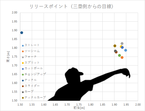 第11回 メジャー Mlb 右投手 平均リリースポイント 平均変化量 データで野球を楽しもう 第11回 メジャー Mlb 右投手 平均リリースポイント 平均変化量 データで野球を楽しもう