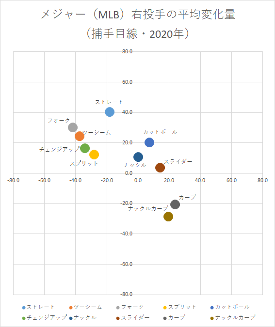 第11回 メジャー Mlb 右投手 平均リリースポイント 平均変化量 データで野球を楽しもう 第11回 メジャー Mlb 右投手 平均リリースポイント 平均変化量 データで野球を楽しもう