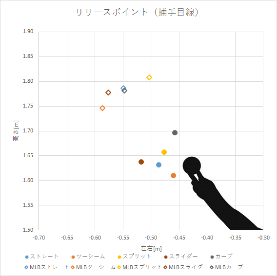 第14回 楽天復帰 田中将大投手の投球分析 データで野球を楽しもう