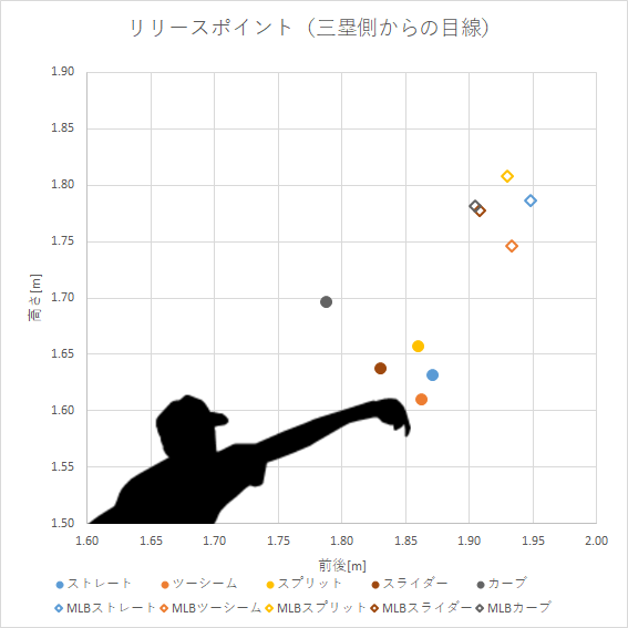 第14回 楽天復帰 田中将大投手の投球分析 データで野球を楽しもう