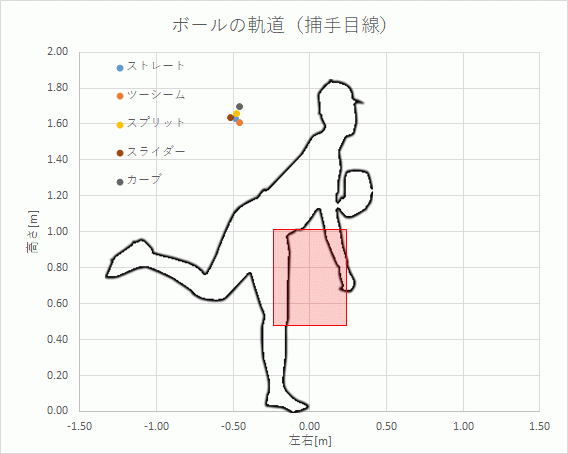 第14回 楽天復帰 田中将大投手の投球分析 データで野球を楽しもう