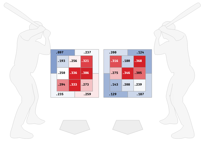 メジャー（MLB）左投手のコース別被打率（2020年）_ツーシーム