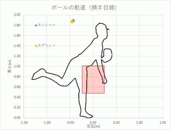 平野佳寿投手の軌道シミュレーション（トンネルポイントで一時停止）