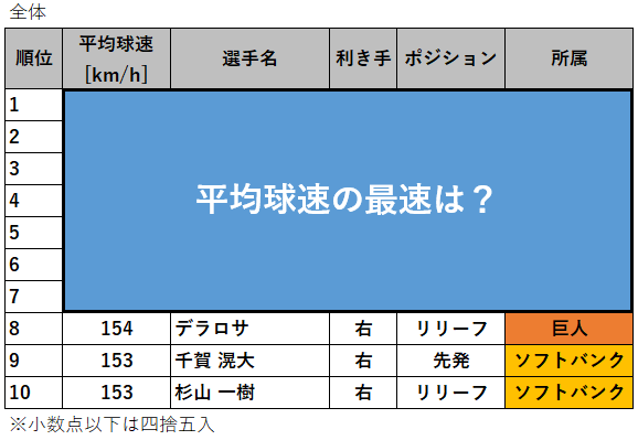 球速