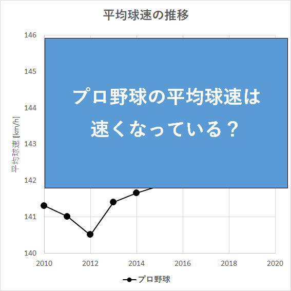 ２０１９年ｎｐｂ ストレート平均球速ランキング データで検証１９年プロ野球 写真10 11 Sanspo Com サンスポ