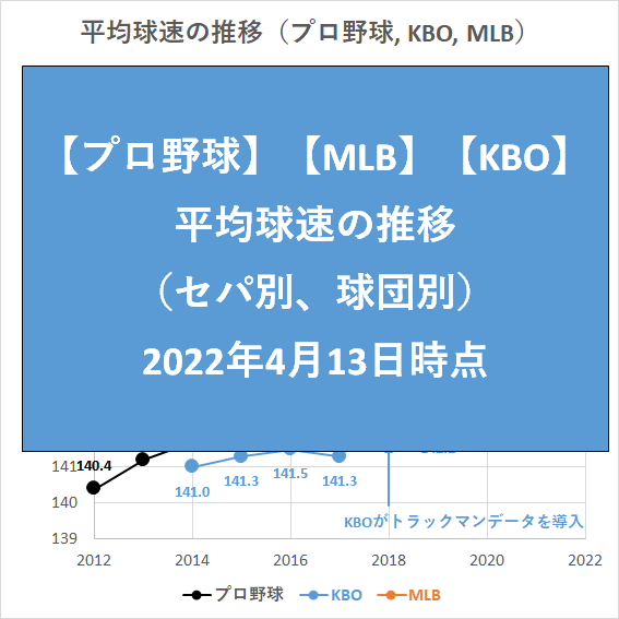 【プロ野球】【MLB】【KBO】平均球速の推移（セ・パ別、球団別）_20220413
