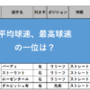 第95回 ストレート メジャー Mlb の回転数 ホップ成分 空振率ランキング 年 データで野球を楽しもう