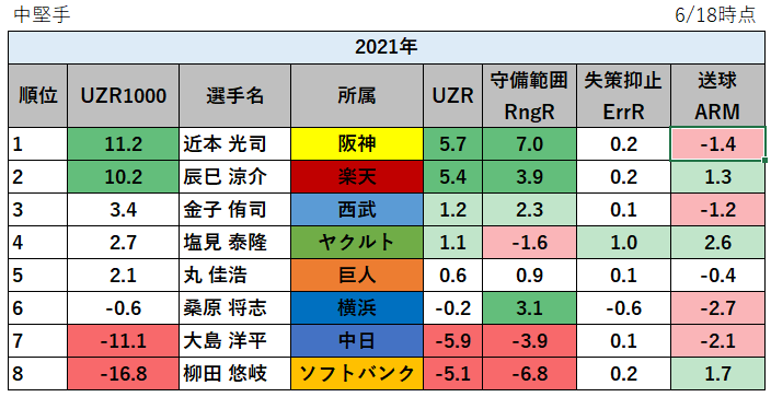 yDz YouTube>4{ ->摜>12 