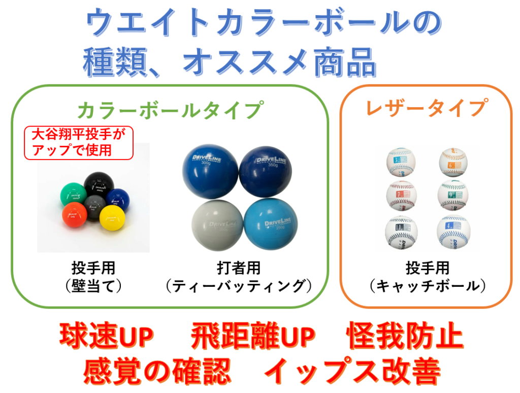 第135回 野球用品 プライオボールの種類とオススメ商品 大谷翔平投手も使用 データで野球を楽しもう