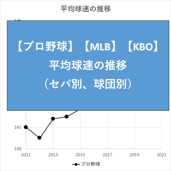 【プロ野球】【MLB】【KBO】平均球速の推移(セ・パ別、球団別)