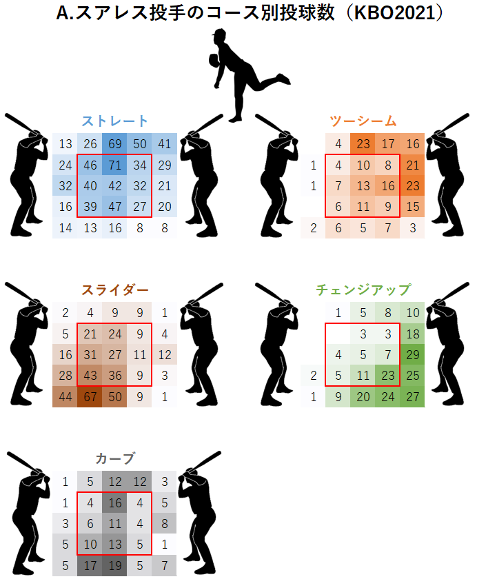 アンドリュー・スアレス投手のヒートマップ（KBO2021年）