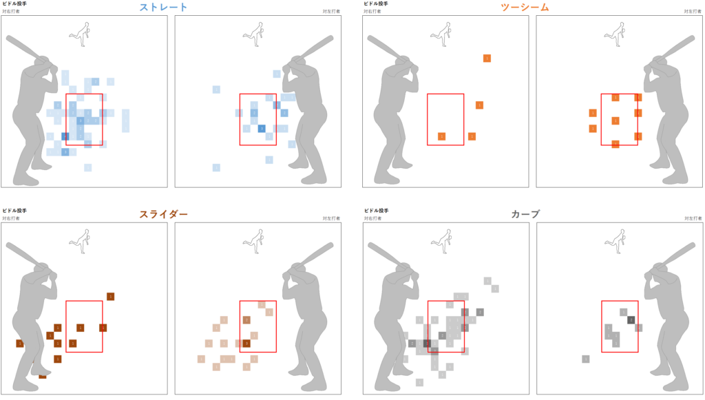 ジェシー・ビドル投手のヒートマップ（MLB2021年）