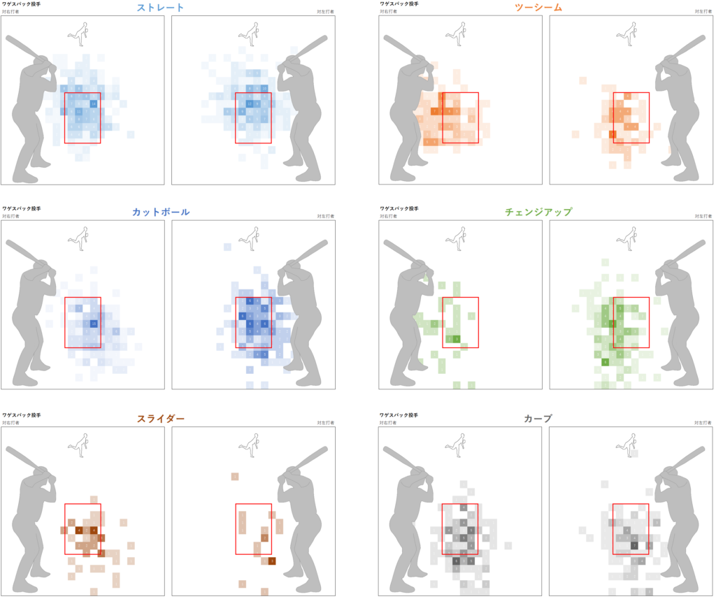 ワゲスパック投手のヒートマップ（MLB2019-2020年）