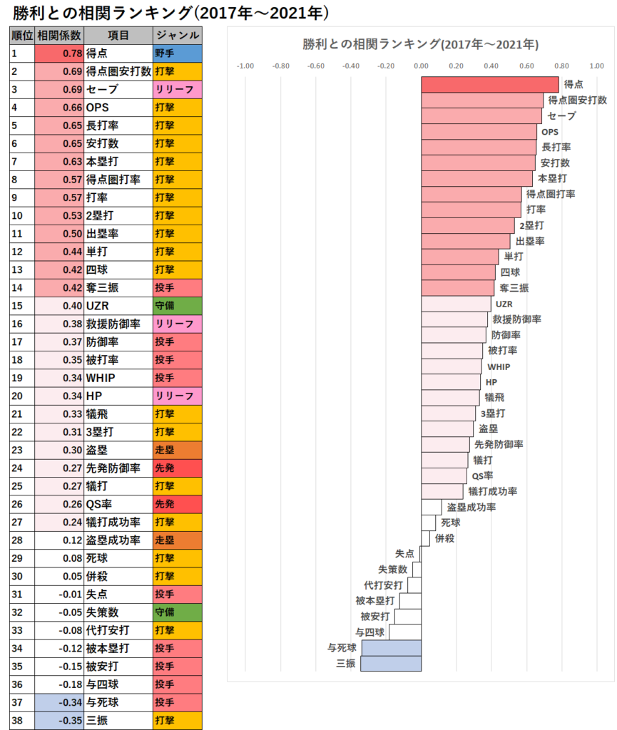 プロ 野球 三振 ランキング