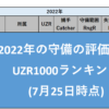 第249回 【プロ野球】2022年の守備の評価指標UZR1000ランキング（UZR,Catcher,RngR,Er