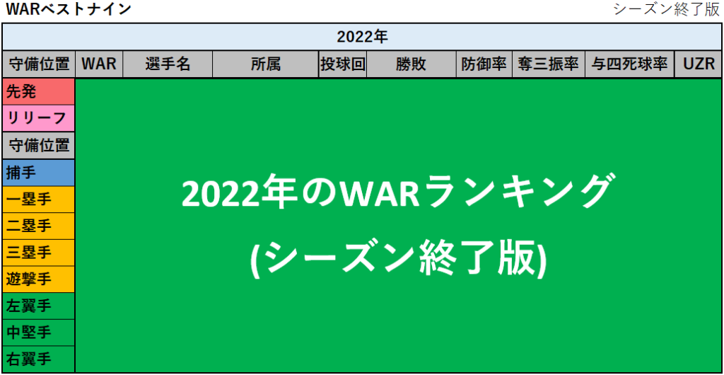 【プロ野球】2022年のWARランキング