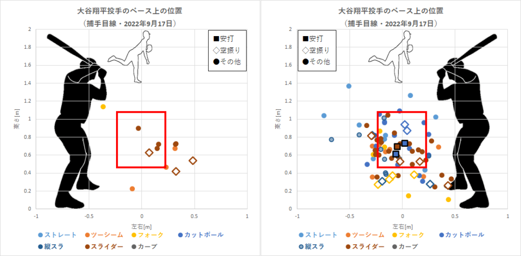大谷翔平投手のベース上の位置（2022年9月17日）