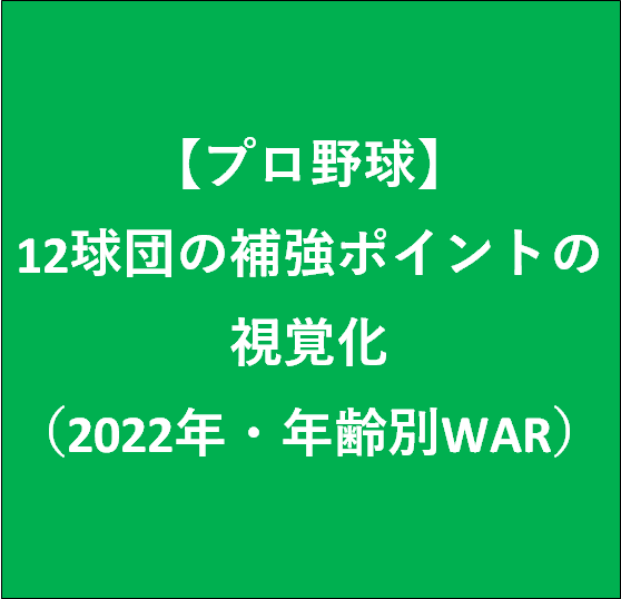 【プロ野球】12球団の補強ポイントの視覚化（2022年・年齢別WAR）