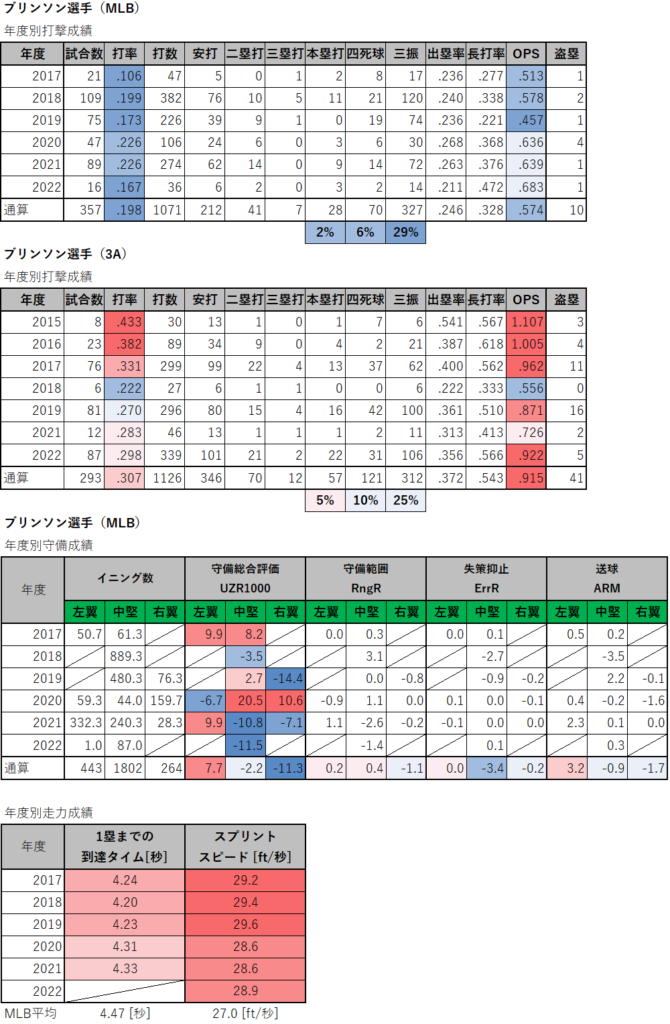 第306回 巨人 23年新外国人ルイス ブリンソン選手の打撃分析 データで野球を楽しもう