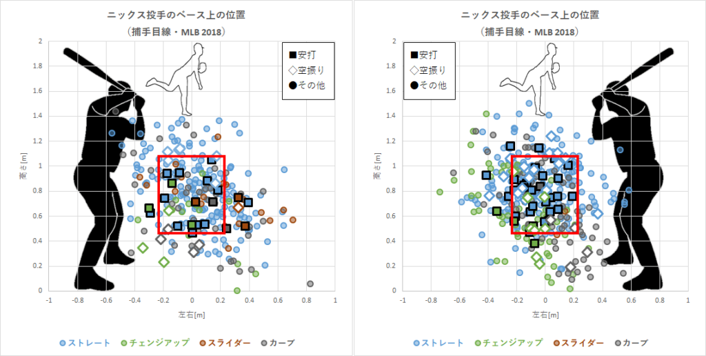 BBM2023 オリックスバファローズ ジェイコブ・ニックス 直筆サインカード 90/90 オリックスが獲得 ジェイコブ・ニックス(Jacob Nix)2019年ジョー・マッカーシーとの対戦