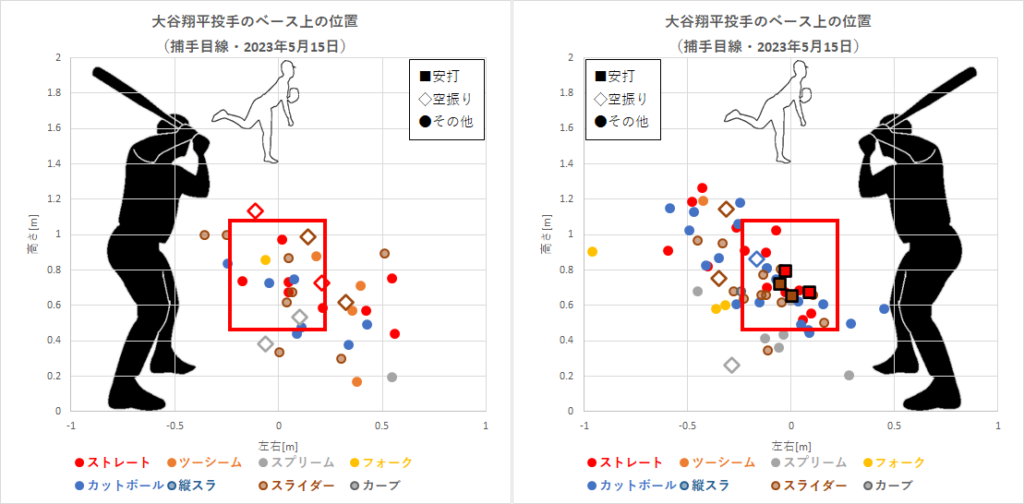 大谷翔平投手のベース上の位置（2023年5月15日）