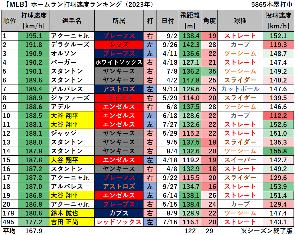 mlb ホームラン ランキング